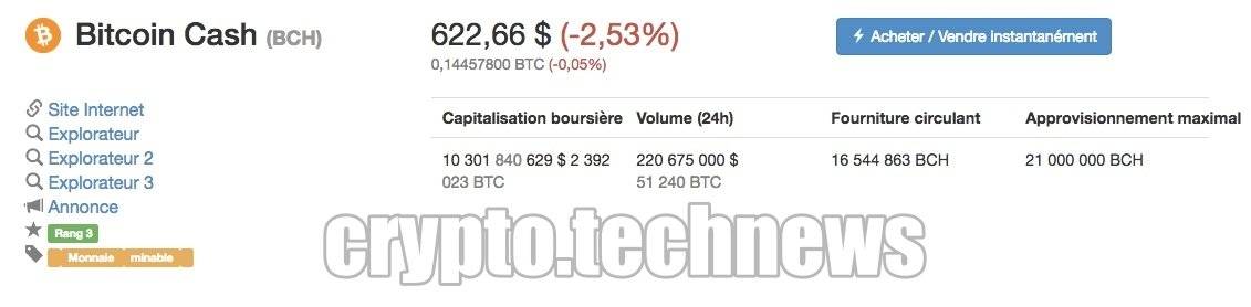 5 problèmes que tout le monde a avec acheter de Ethereum  - Comment les résoudre
