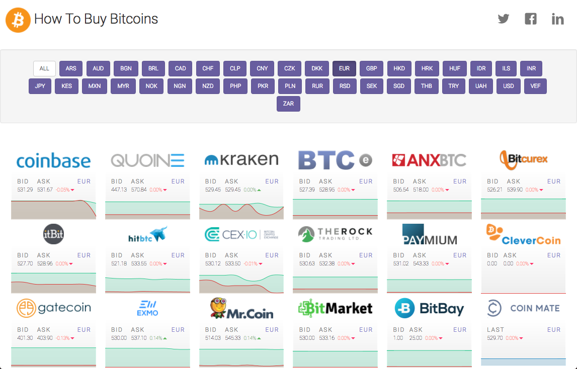 ethereum news