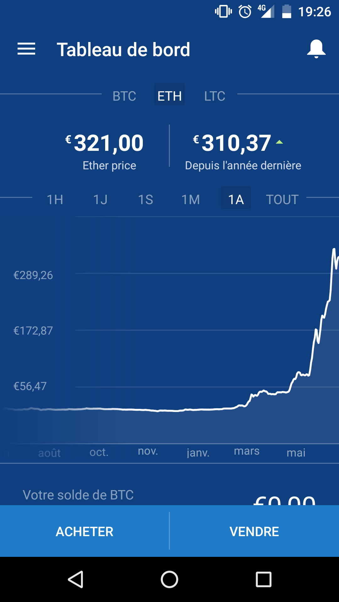 ethereum price tomorrow