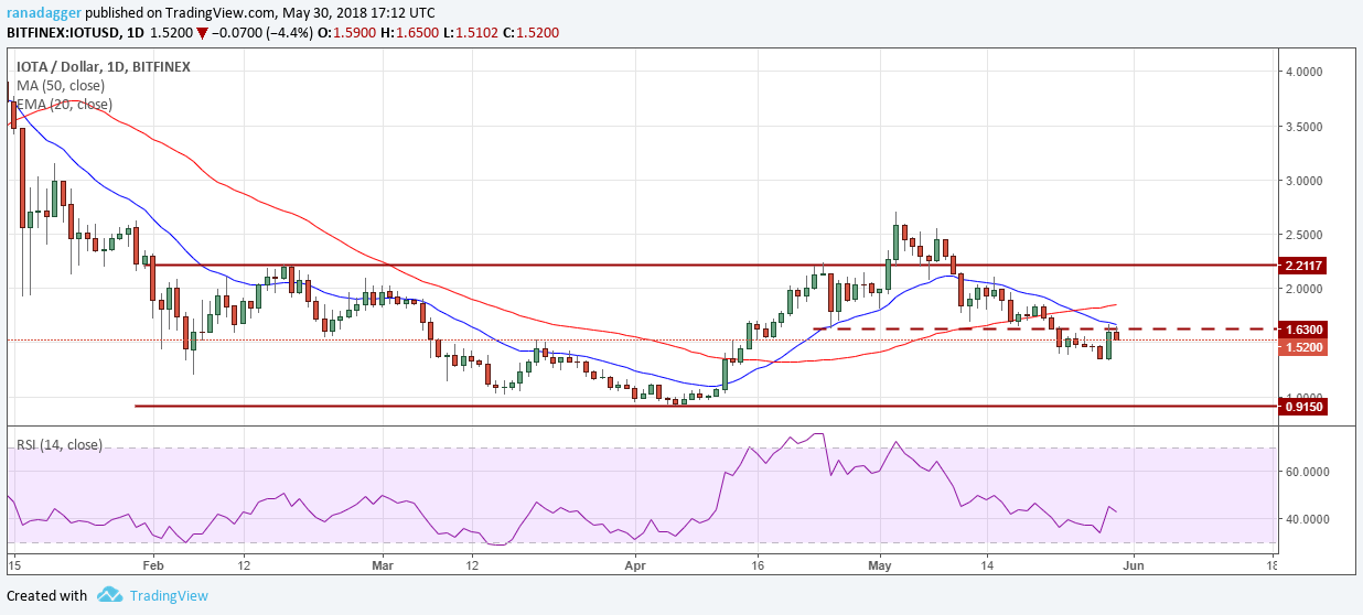 ethereum io 
