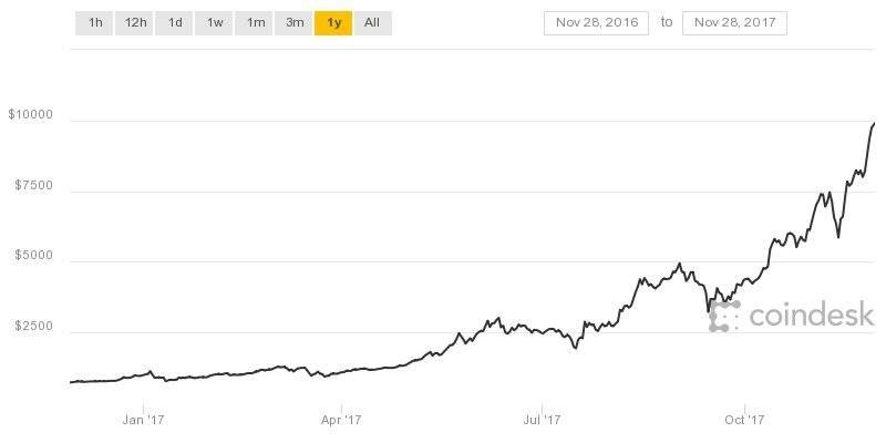 ethereum prix
