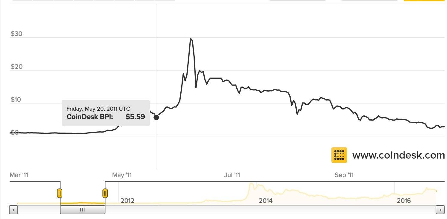 ethereum zertifikat wkn