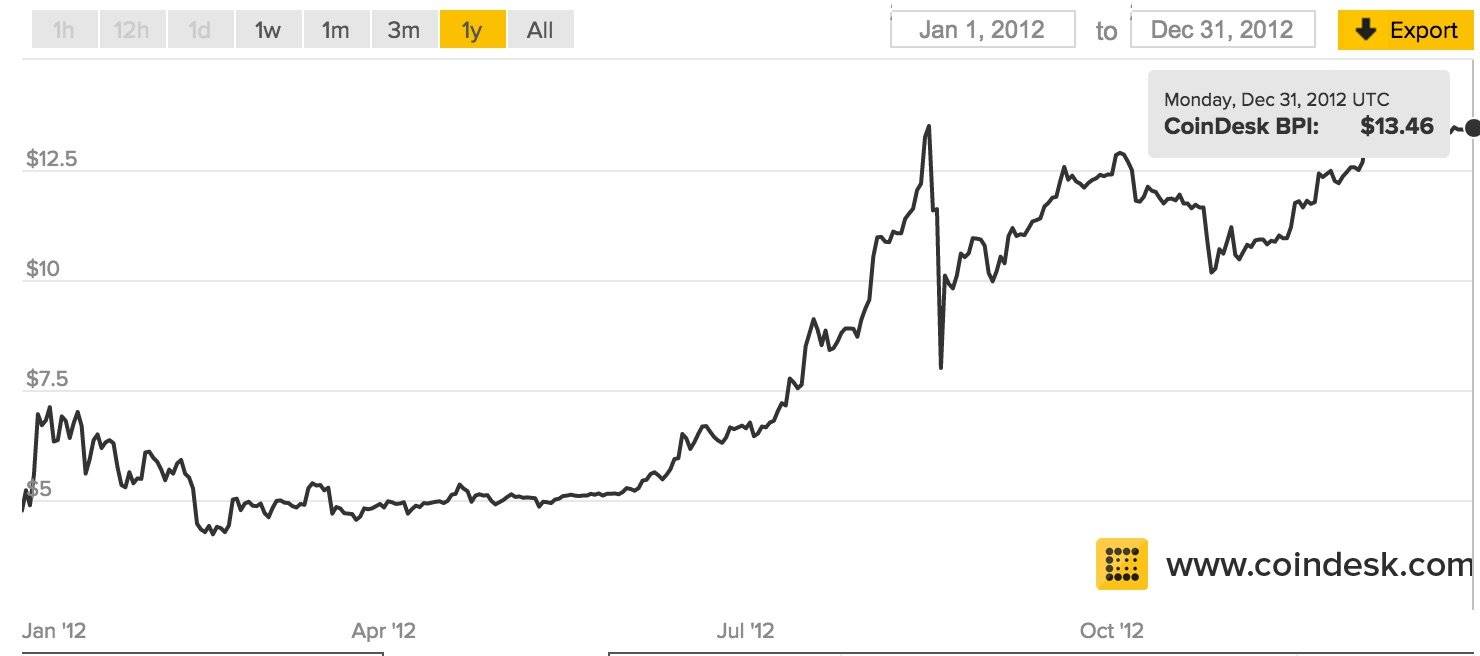 ethereum commerzbank 
