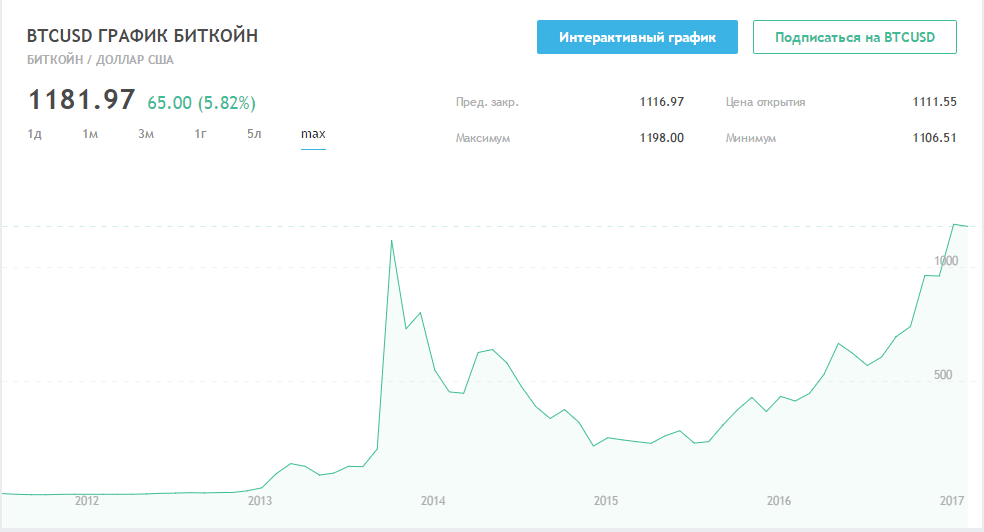 ou investir ethereum