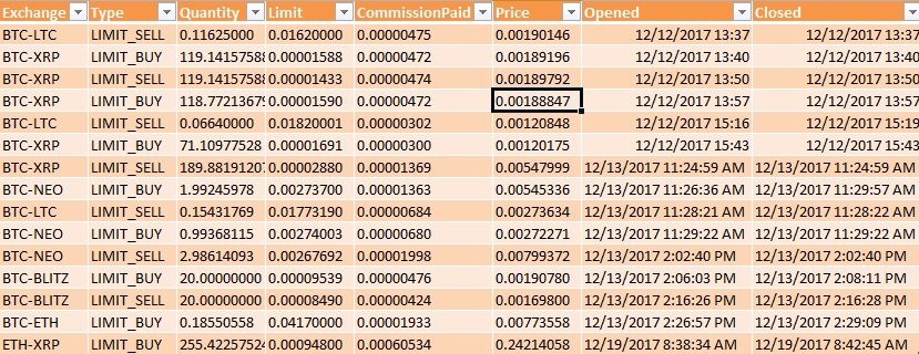 Ethereum ou argent BTC: C'est ce que font les professionnels
