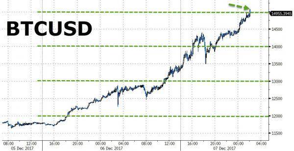 Le mariage et Ethereum ou argent BTC ont plus en commun que vous ne le pensez
