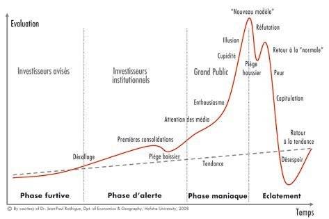 ethereum cours usd 
