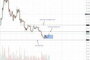 ethereum classic volume chart 
