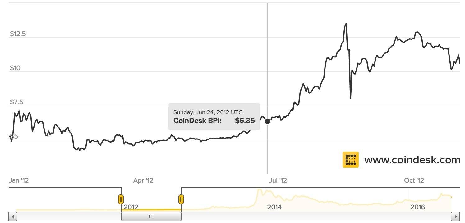 comment miner ethereum 2017
