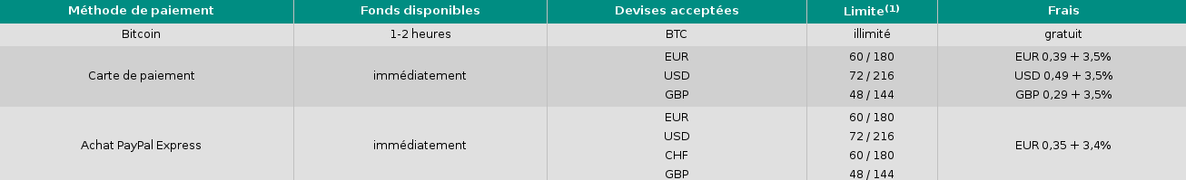 cours du bitcoin 
