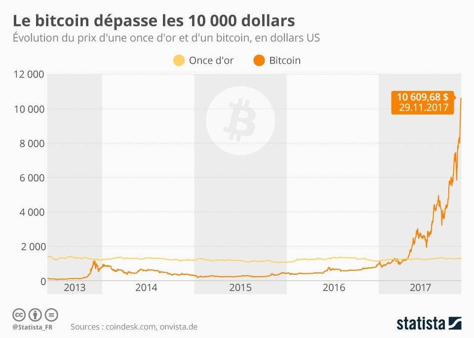 ethereum classic minage 
