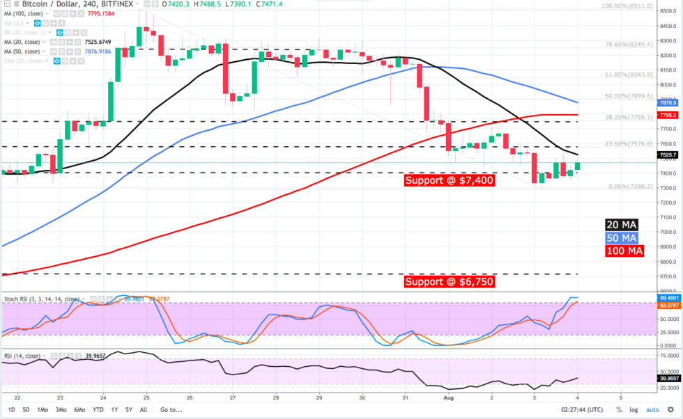 ethereum price gbp live