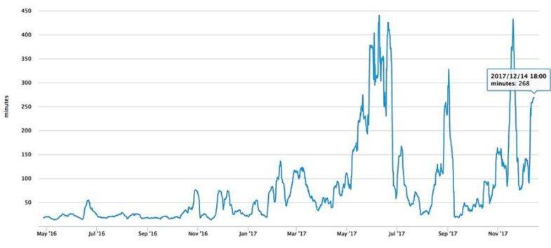 Accélérez votre Ethereum ou argent BTC
