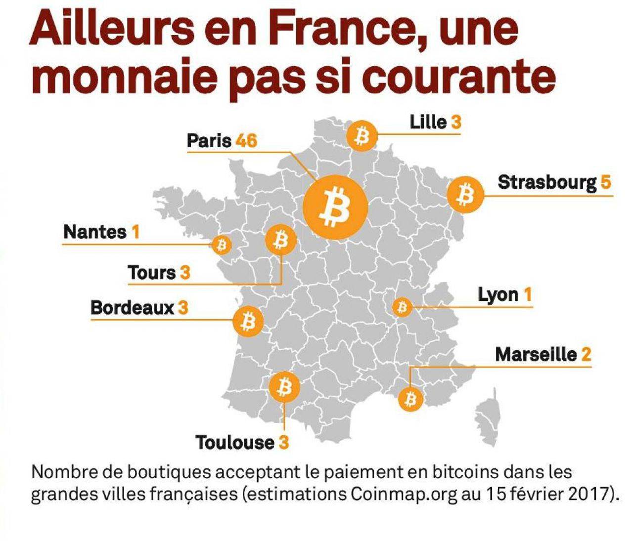 Des moyens peu connus d'ETHEREUM
