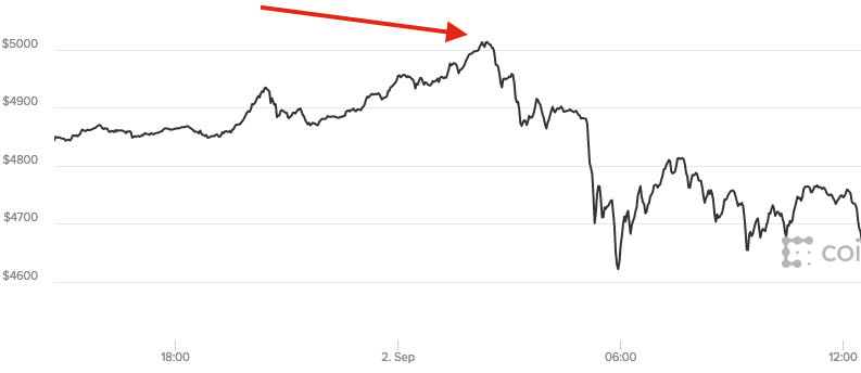 cours ethereum euro direct