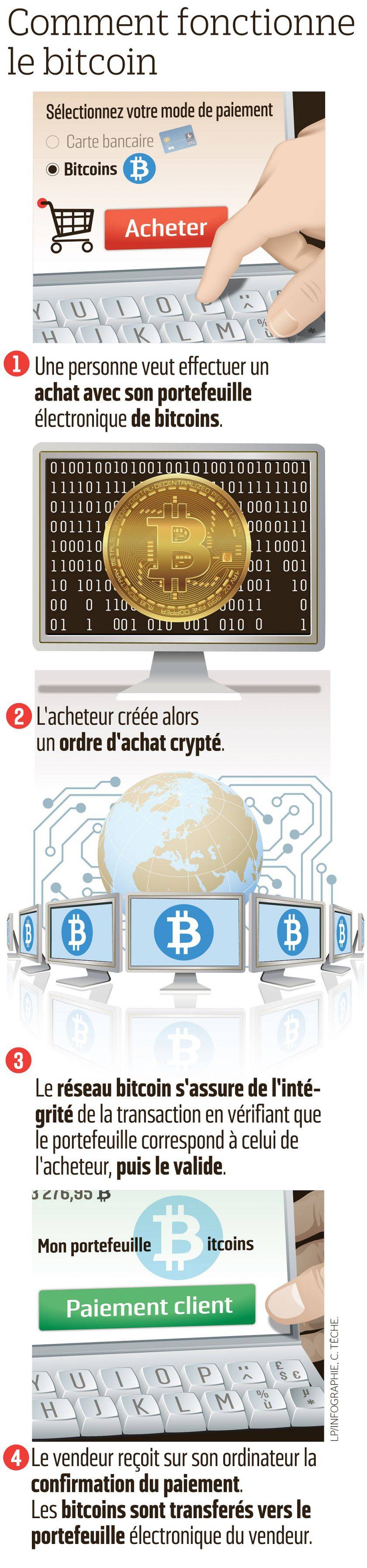 ethereum la fin