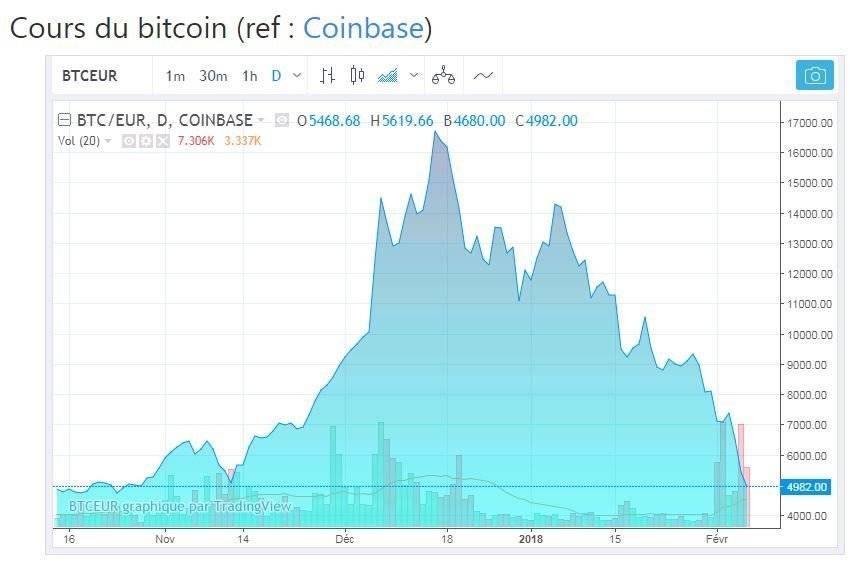 Petite histoire: La vérité sur Ethereum ou argent BTC