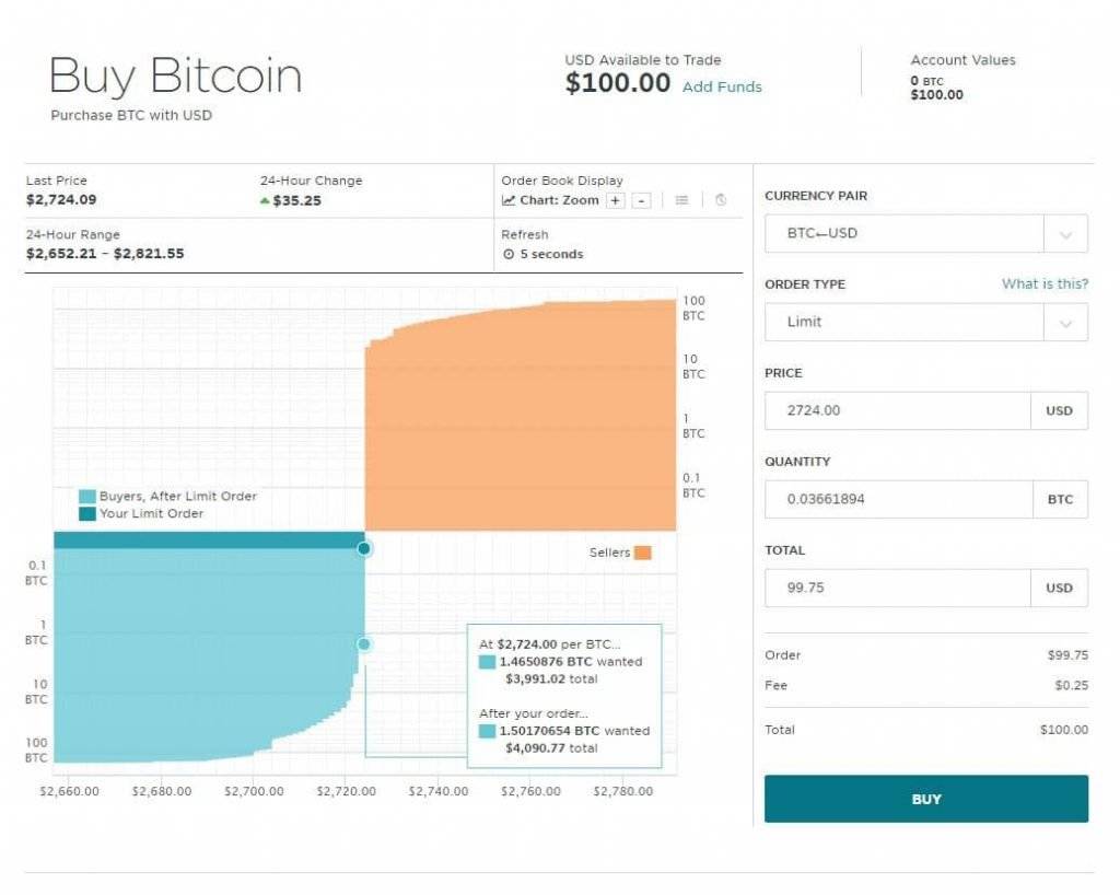 ethereum price world coin 
