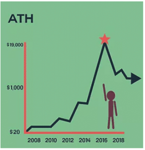 ethereum cours etoro 
