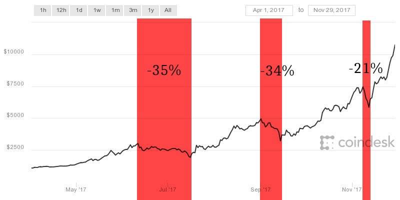 acheter ethereum avec bitcoin coinbase