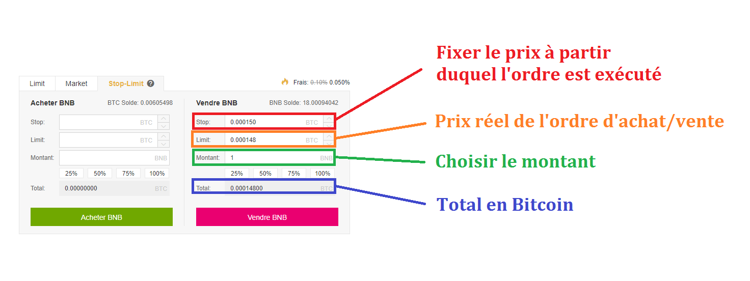 Qu'est-ce que acheter de Ethereum  et comment ça marche?
