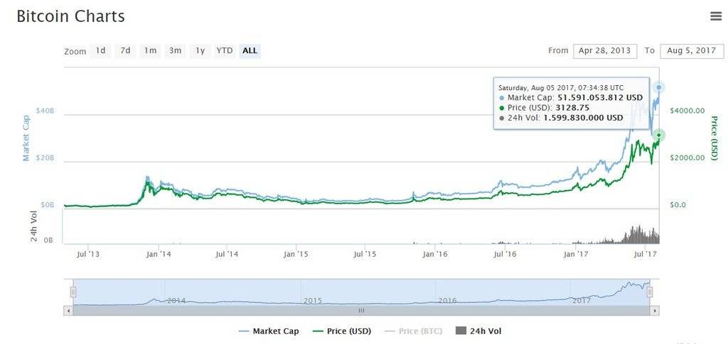 Voulez-vous renforcer votre acheter de Ethereum ? Vous devez lire ceci en premier
