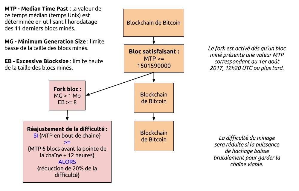 ethereum price estimate 2018