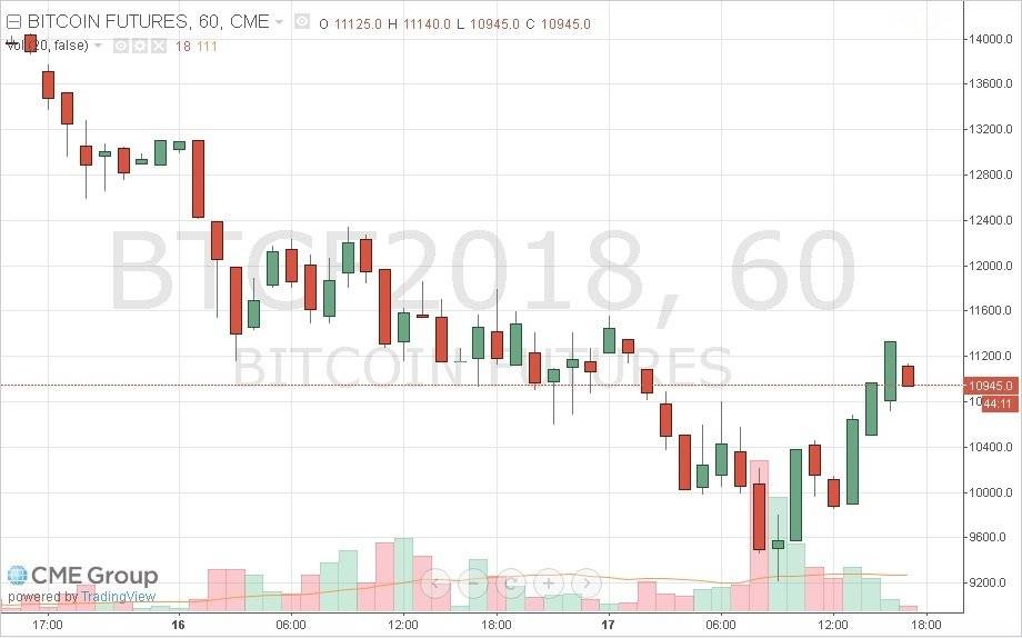Amazon.fr - Ethereum ou argent BTC Petit guide pour bien investir dans Ethereum ou argent BTC