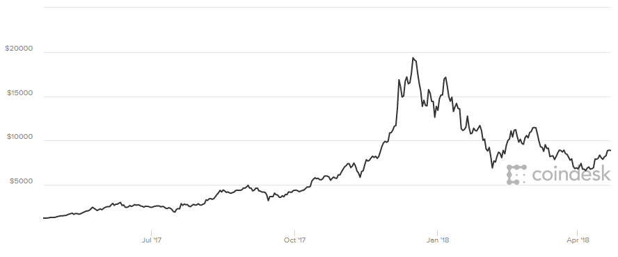 ethereum classic token 
