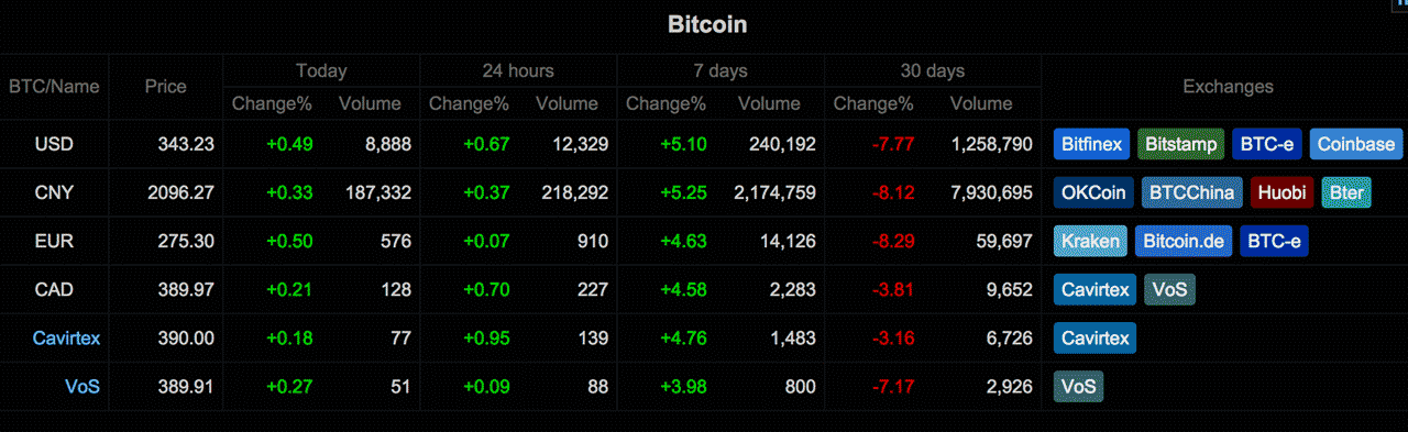 ethereum fall 
