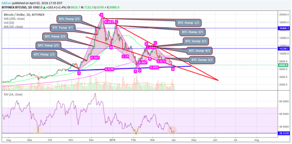 Comment battre le FOMO : Que vaudront Bitcoin et Ethereum ou argent BTC en 2020 ?	
