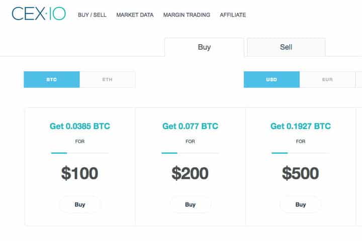 ethereum price tradingview