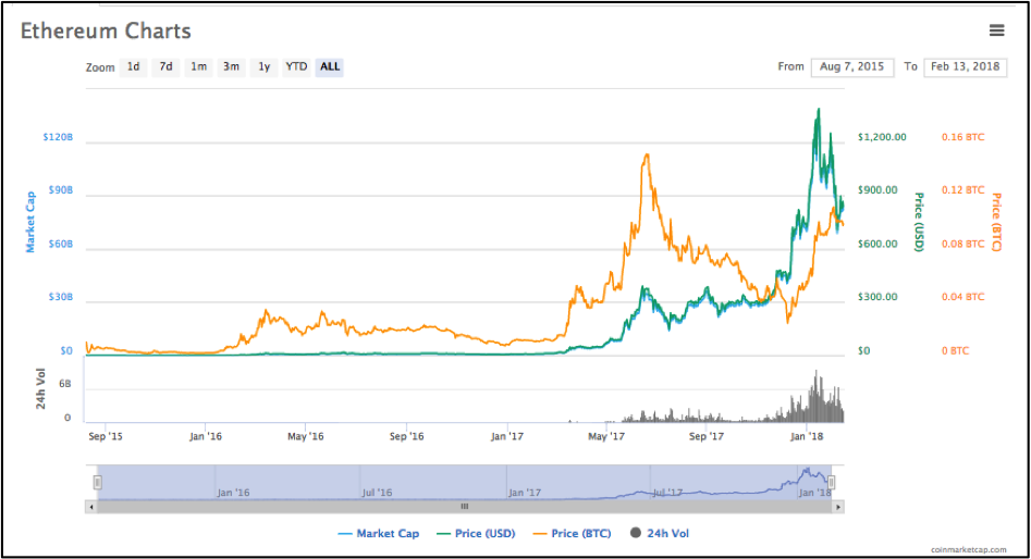 calculator ethereum classic 
