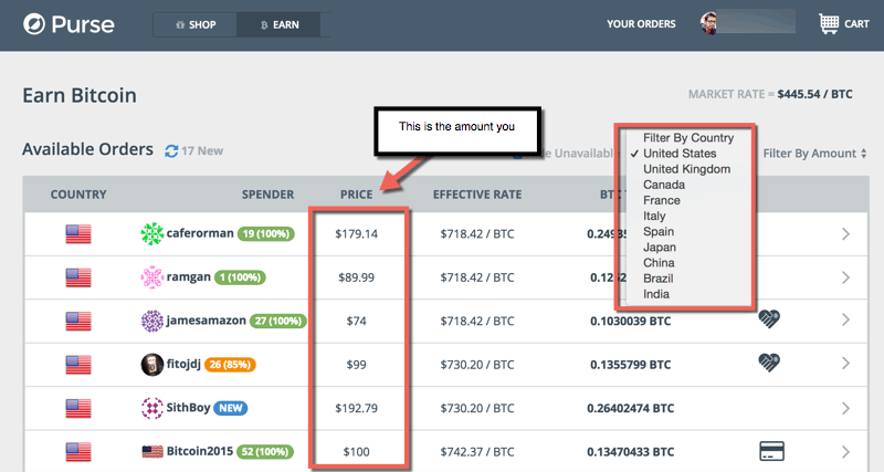ethereum prix depart 
