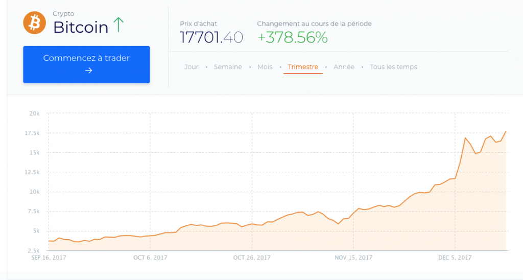 ethereum cotation 

