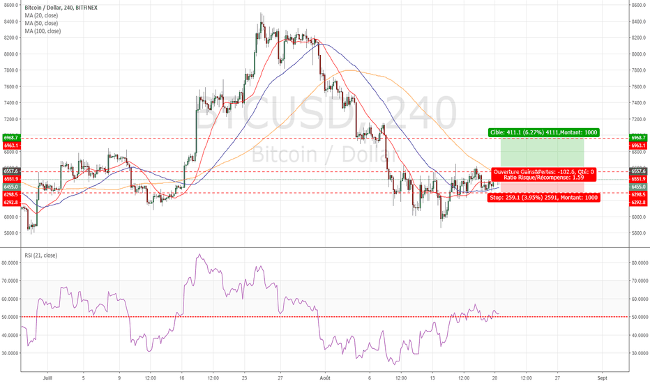 ethereum en baisse 
