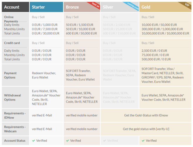 ethereum kopen 
