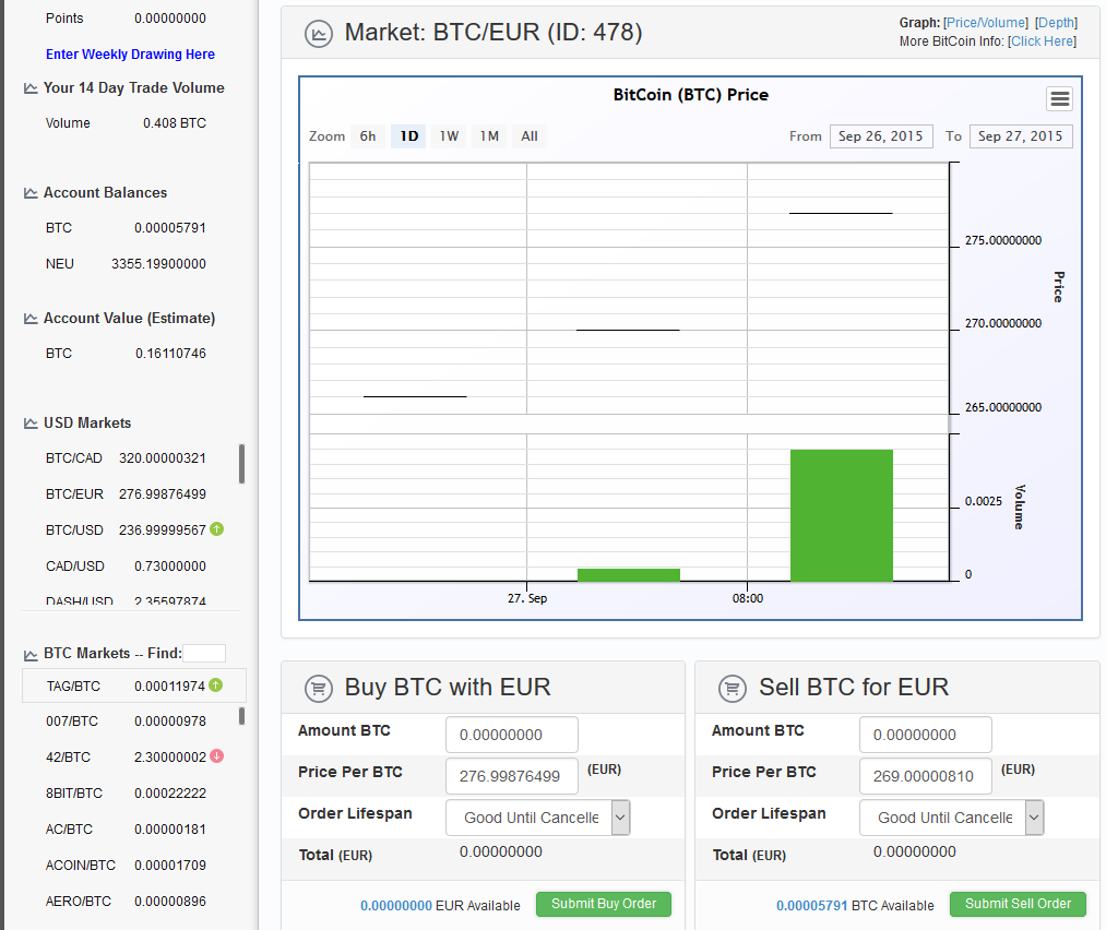 J'investi dans le BITCOIN/ETHEREUM/LITECOIN...Voici POURQUOI ...	
