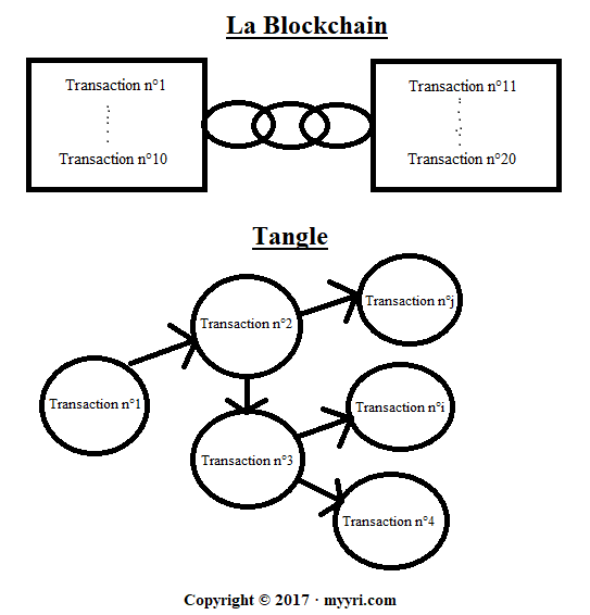 ethereum vs bitcoin cash