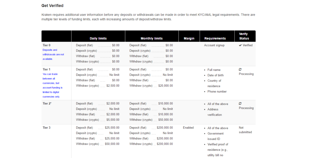 Des tactiques gagnantes pour Ethereum (crypto money)
