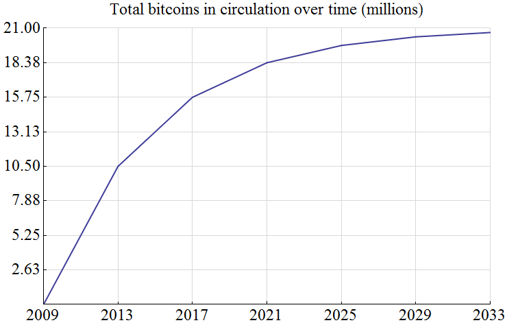 bitcoin cours