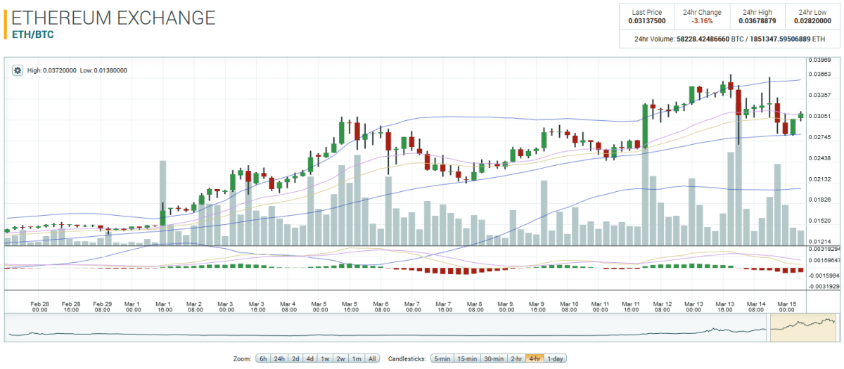ethereum classic in 5 years 
