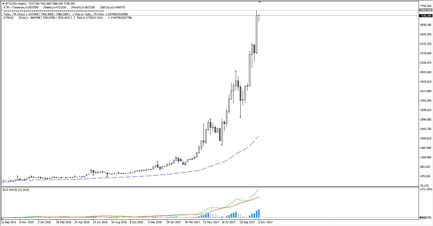 ethereum cours live