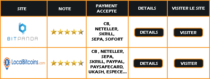 Ne perdez plus jamais votre ETHEREUM
