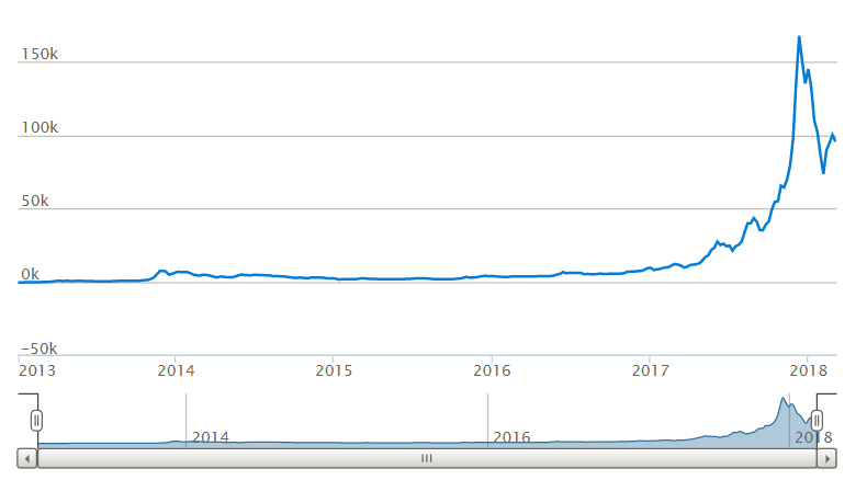 ethereum hacker