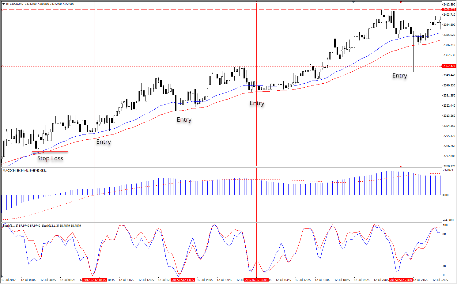 cours ethereum gdax 
