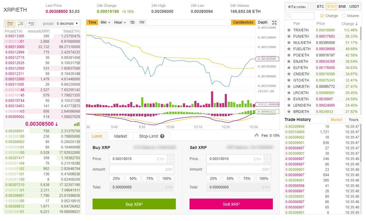 ethereum upgrade