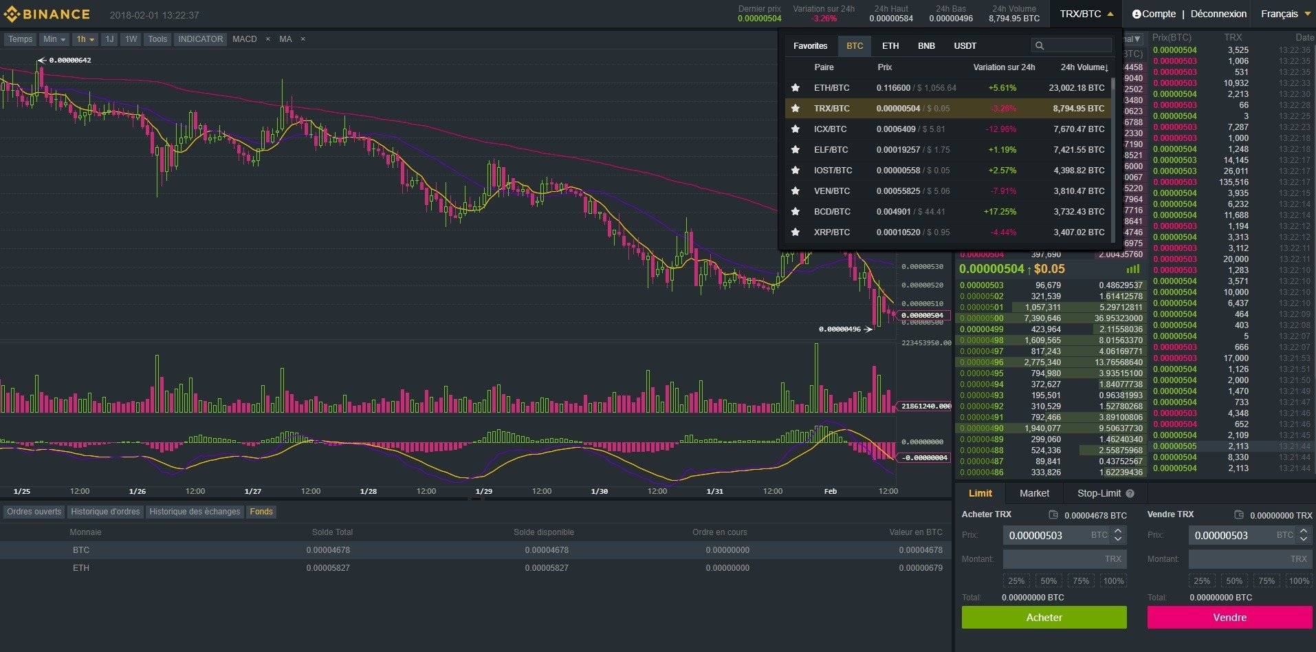 ethereum price history csv