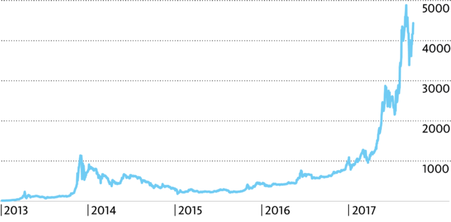acheter de Ethereum  And Love - Comment ils sont identiques
