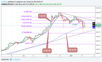 Réponse: Vos questions les plus brûlantes sur acheter de Ethereum